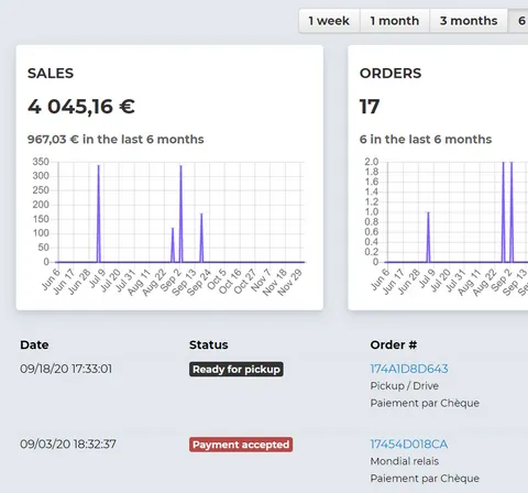 TOWeb backoffice