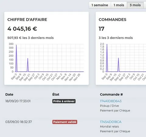 TOWeb Backoffice