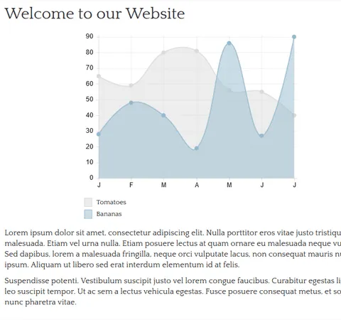 Graphique responsive