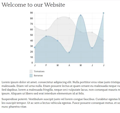 Responsive webgrafiek