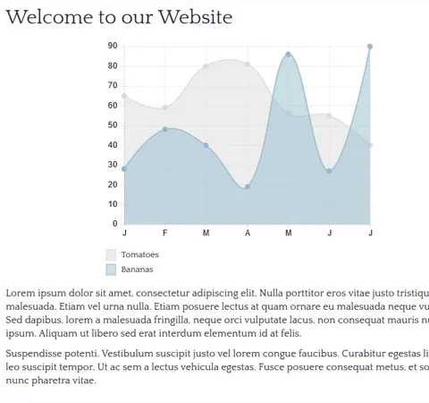 Gráfico web responsivo